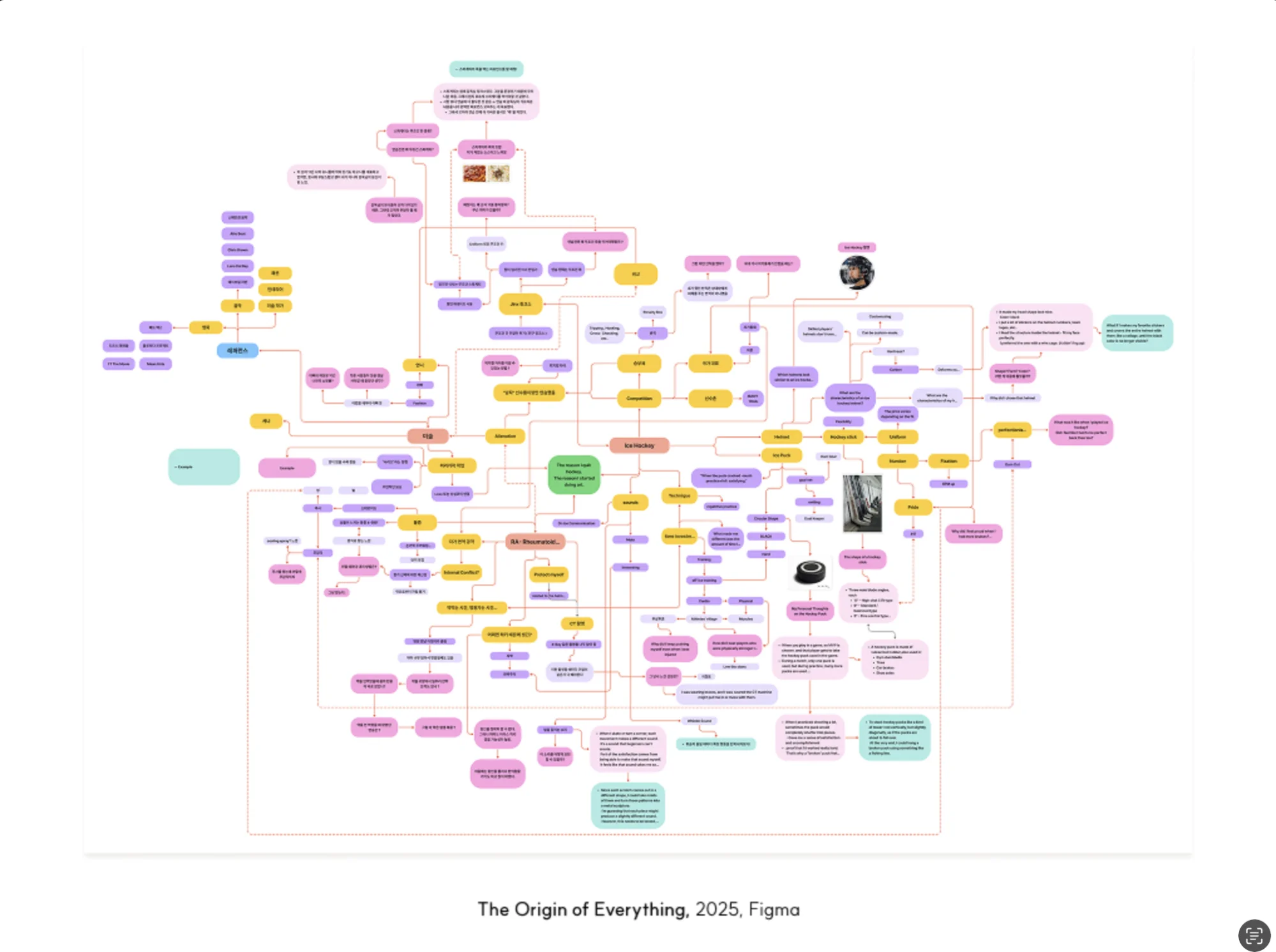 The Origin Of Everything